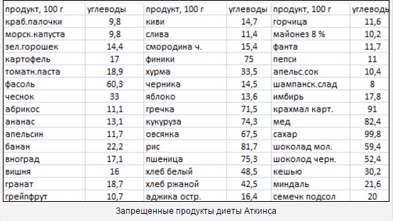 Начальная стадия образования чешуек Начальная стадия образования чешуек