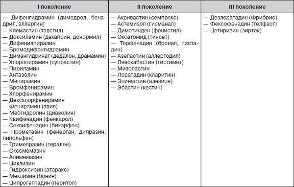 Антигистаминные препараты 