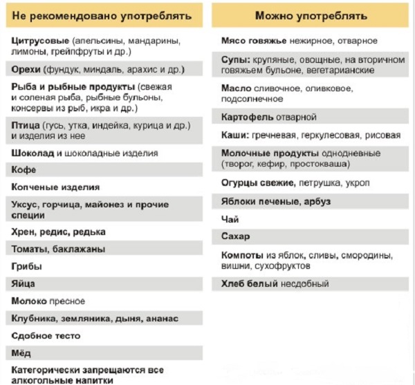 Какие продукты можно употреблять в пищу при аллергии Какие продукты можно употреблять в пищу при аллергии