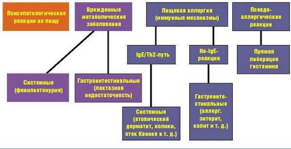 Неблагоприятные реакции на пищу Неблагоприятные реакции на пищу