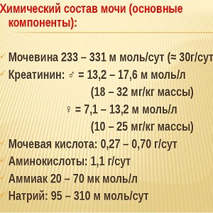 Химический состав мочи 